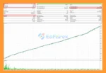 GoldenKnight EA Backtest Results