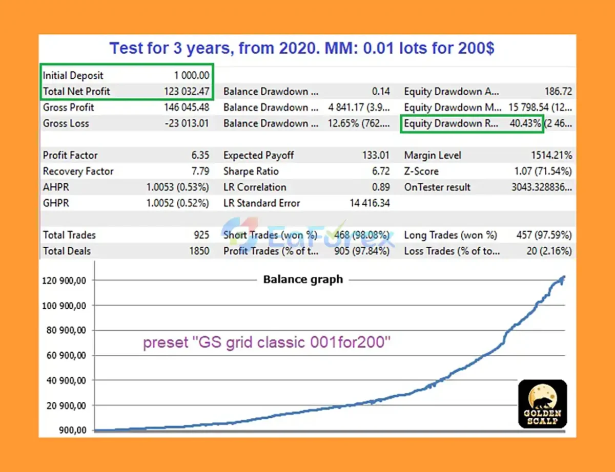 GoldenScalp MT5 Backtest Results