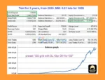 GoldenScalp MT5 Backtests Resultss