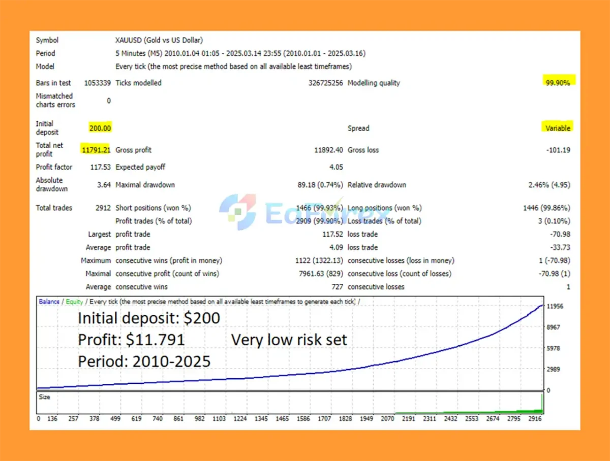 Goldex AI MT5 Backtest Trading Results