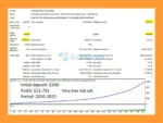 Goldex AI MT5 Backtest Trading Results
