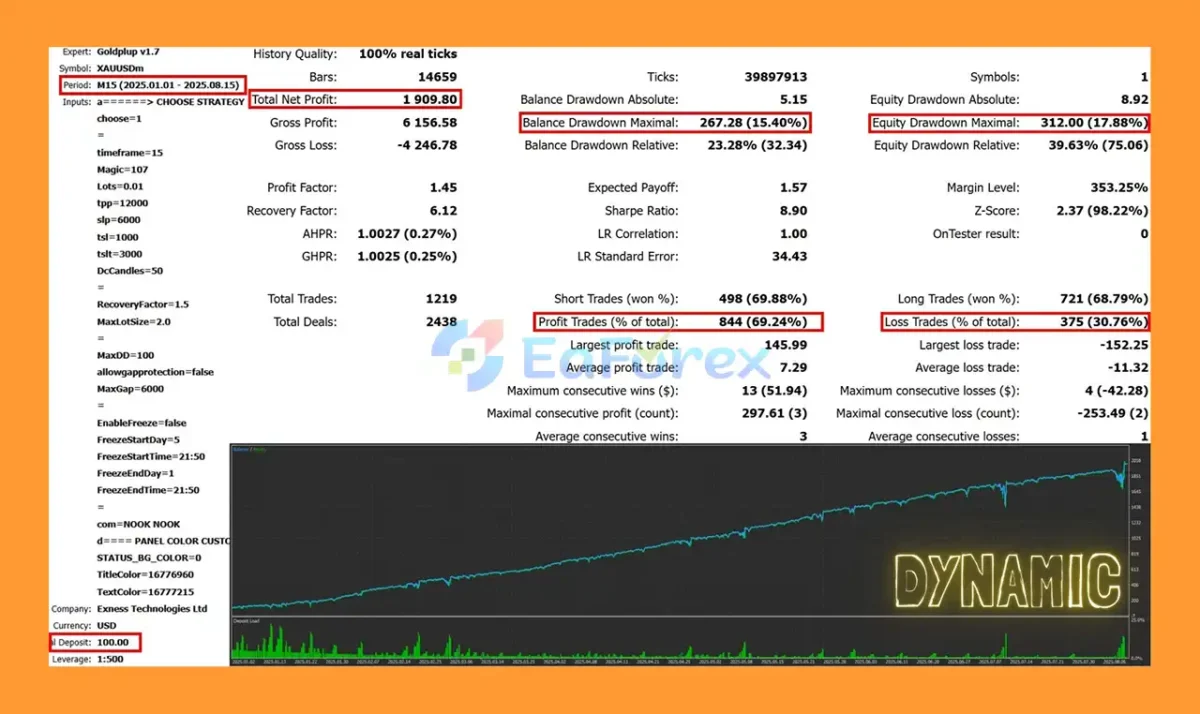 Goldplup EA Backtest Results