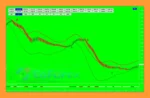 Green Vault Indicator MT4 Reviews