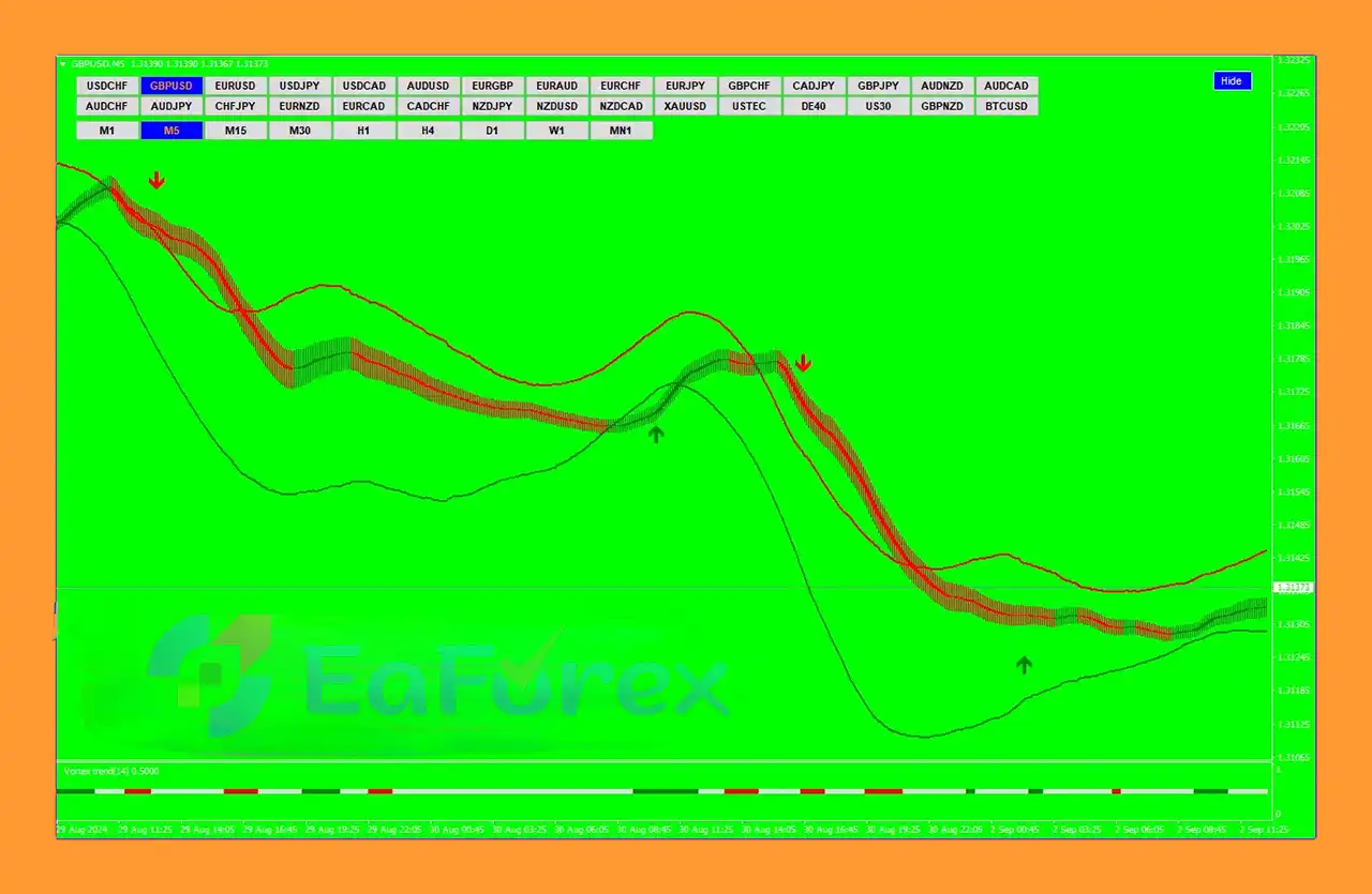 Green Vault Indicator MT4 Reviews