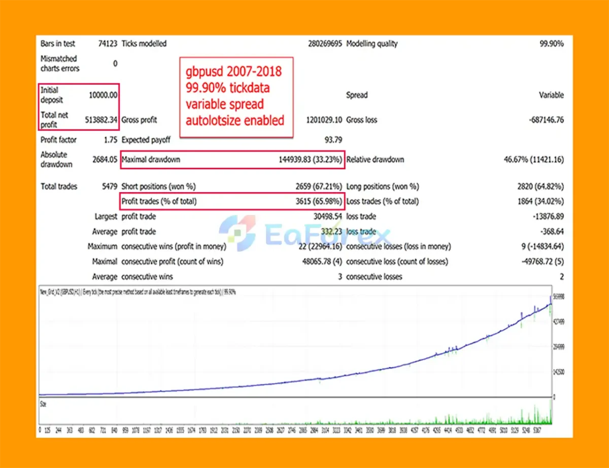 Grid King MT5 Backtests Results
