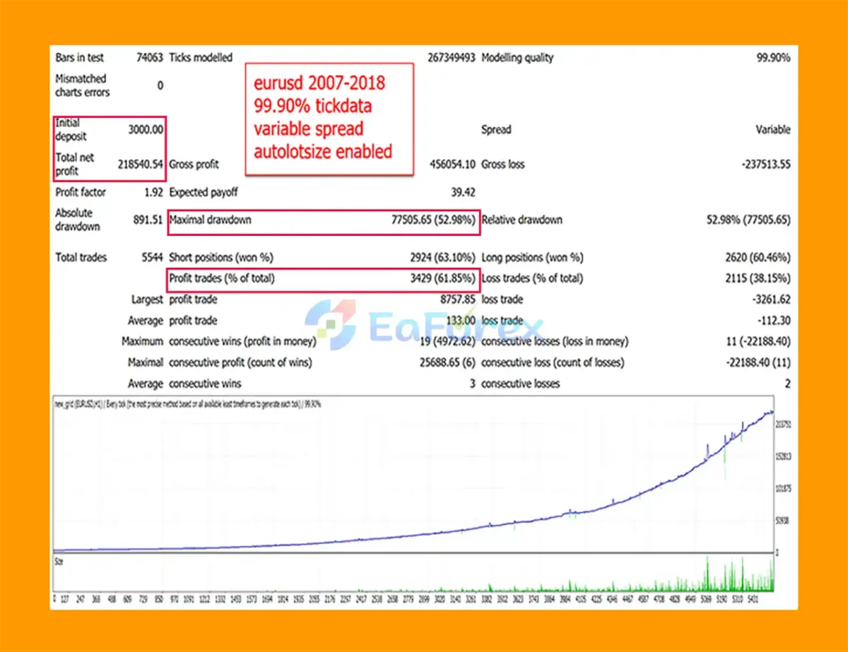 Grid King MT5 Backtests Trading Results