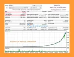 GridMartin Conqueror MT5 Backetst Trading Results