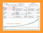 GridMartin Conqueror MT5 Backetst Trading Resultss