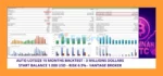 Hannah BTC EA MT5 Backtest Results