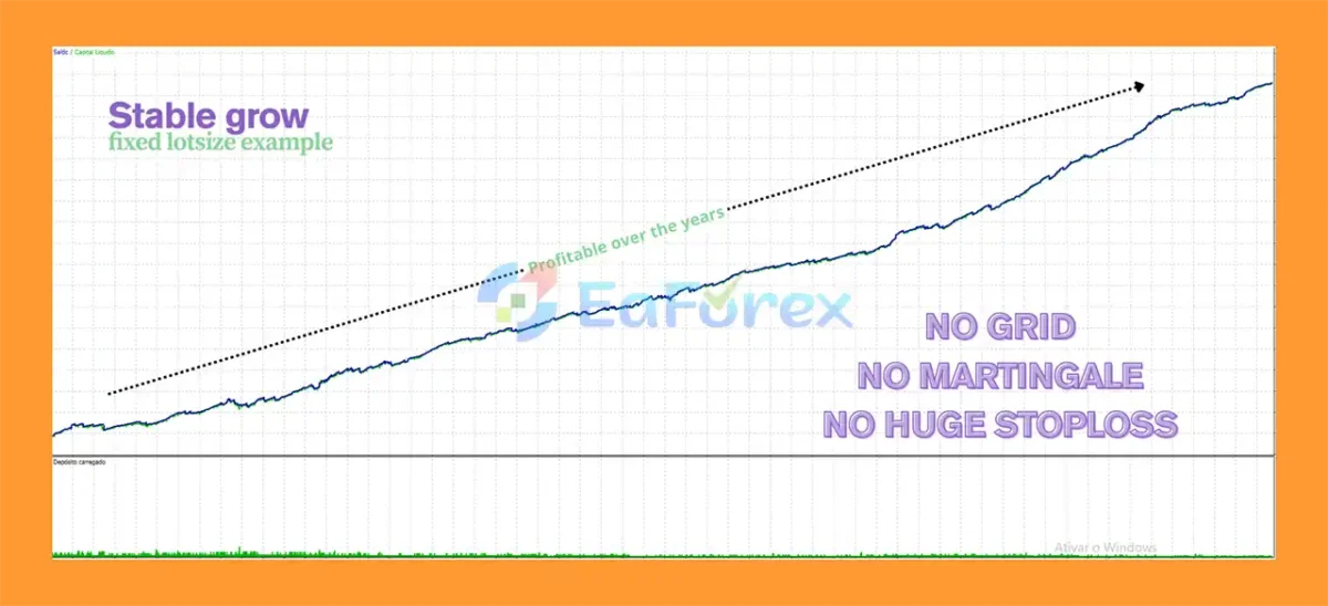 Hannah BTC MT5 Backtest Results