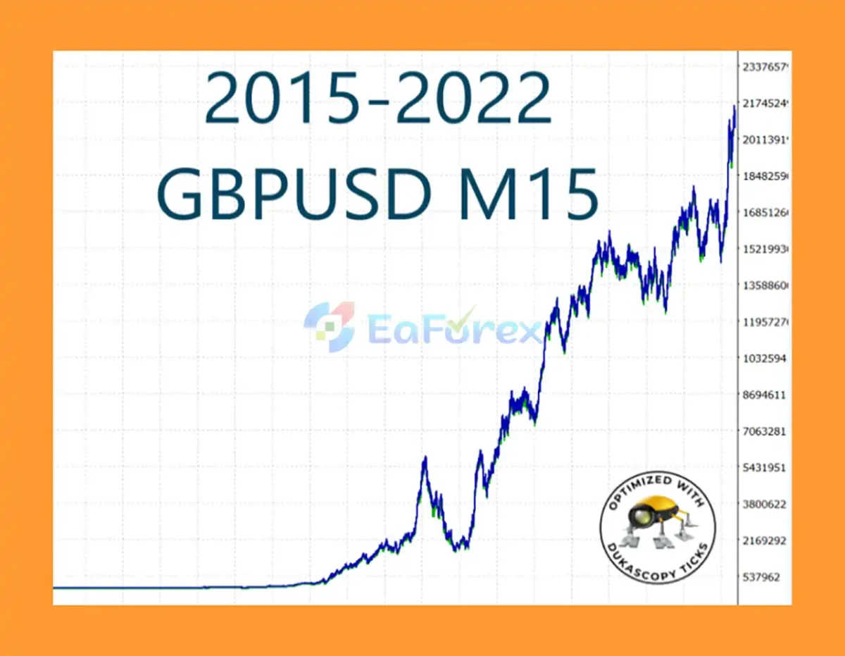 Happy Pound MT5 Backtest