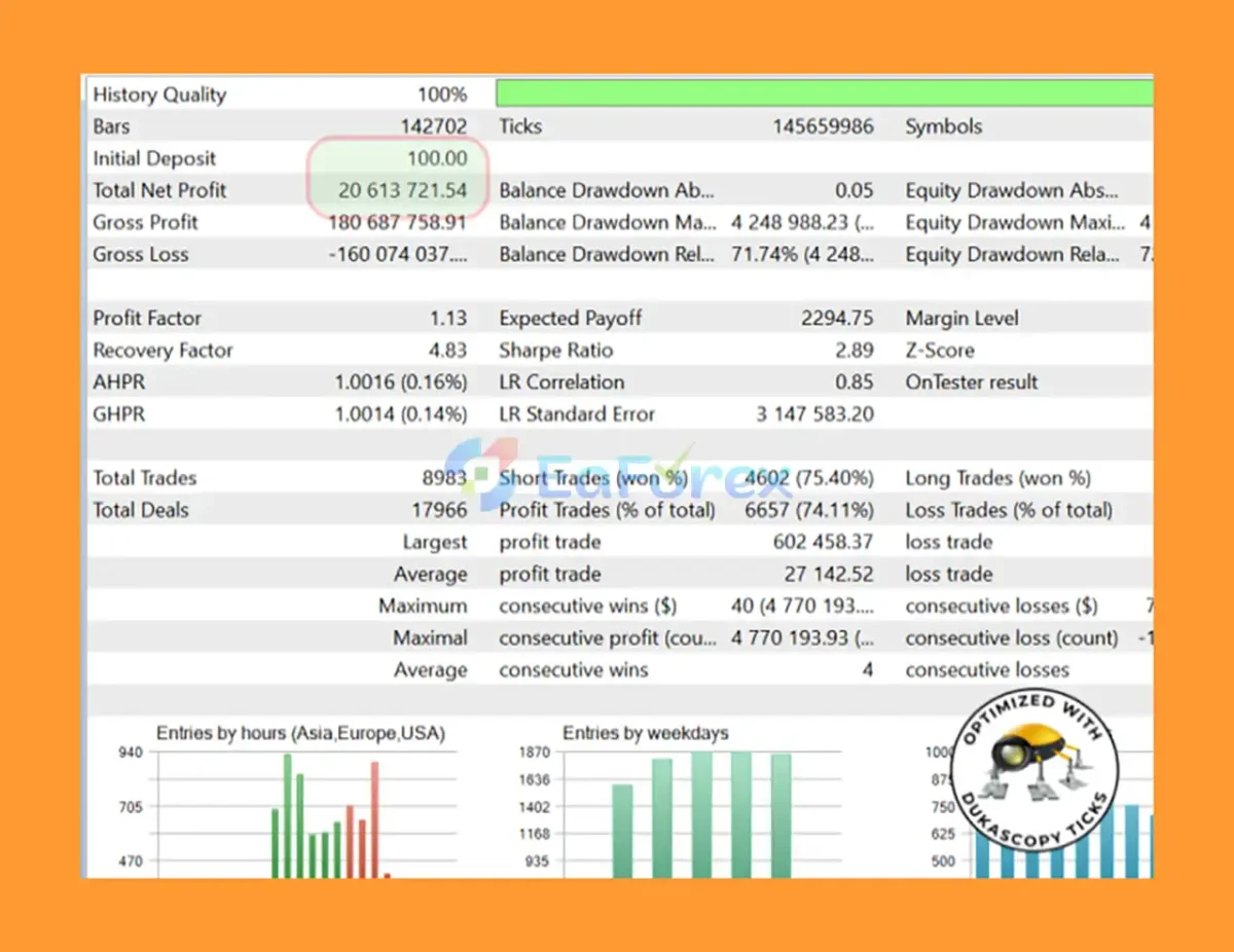 Happy Pound MT5 Backtest Results