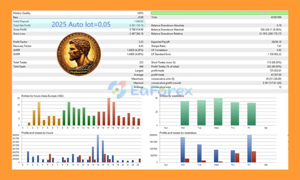 Hephaestus EA MT5 Backtest Resultss