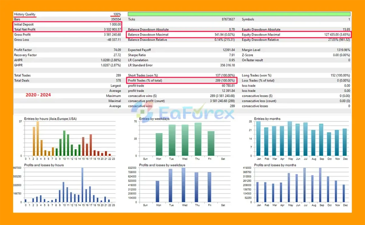 Hermes EA MT5 Backtest Results
