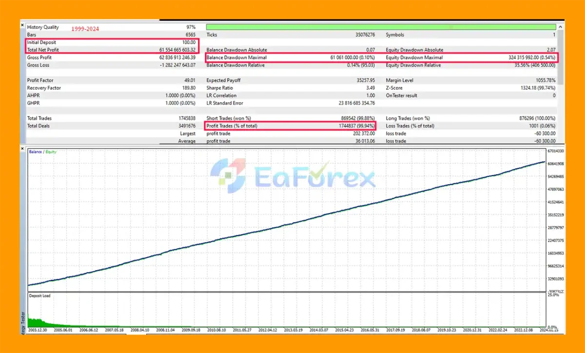 Hermes EA MT5 Backtest Trading Results