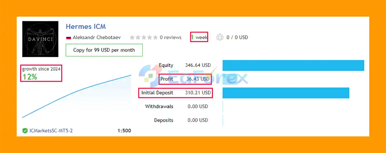 Hermes EA MT5 Live Trading Results