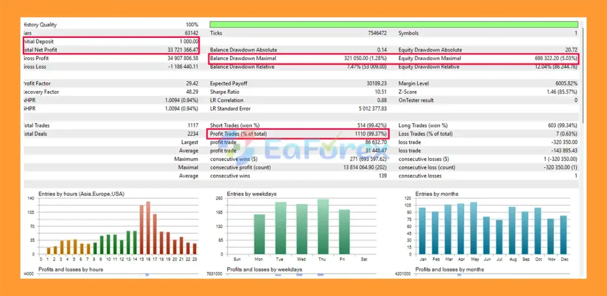 INFusion EA MT5 Backtest Results