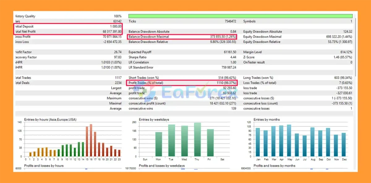 INFusion EA MT5 Backtest Trading Results