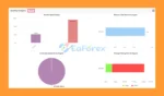 IS BTTrader EA Myfxbook Results