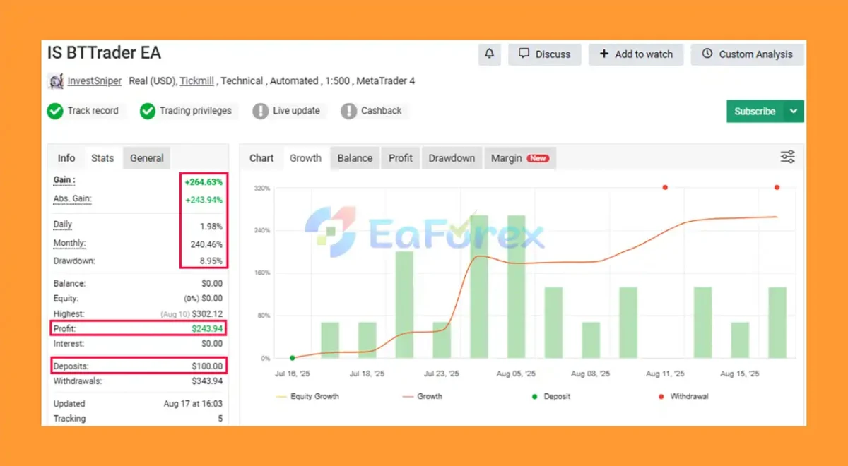 IS BTTrader EA Myfxbook Signal Results