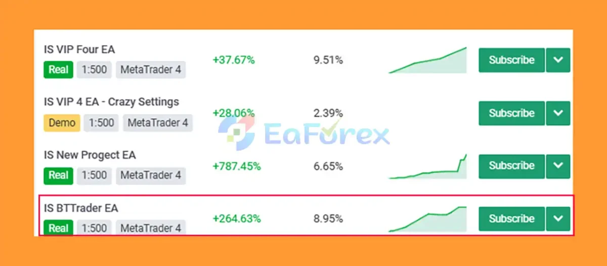IS BTTrader EA Overview