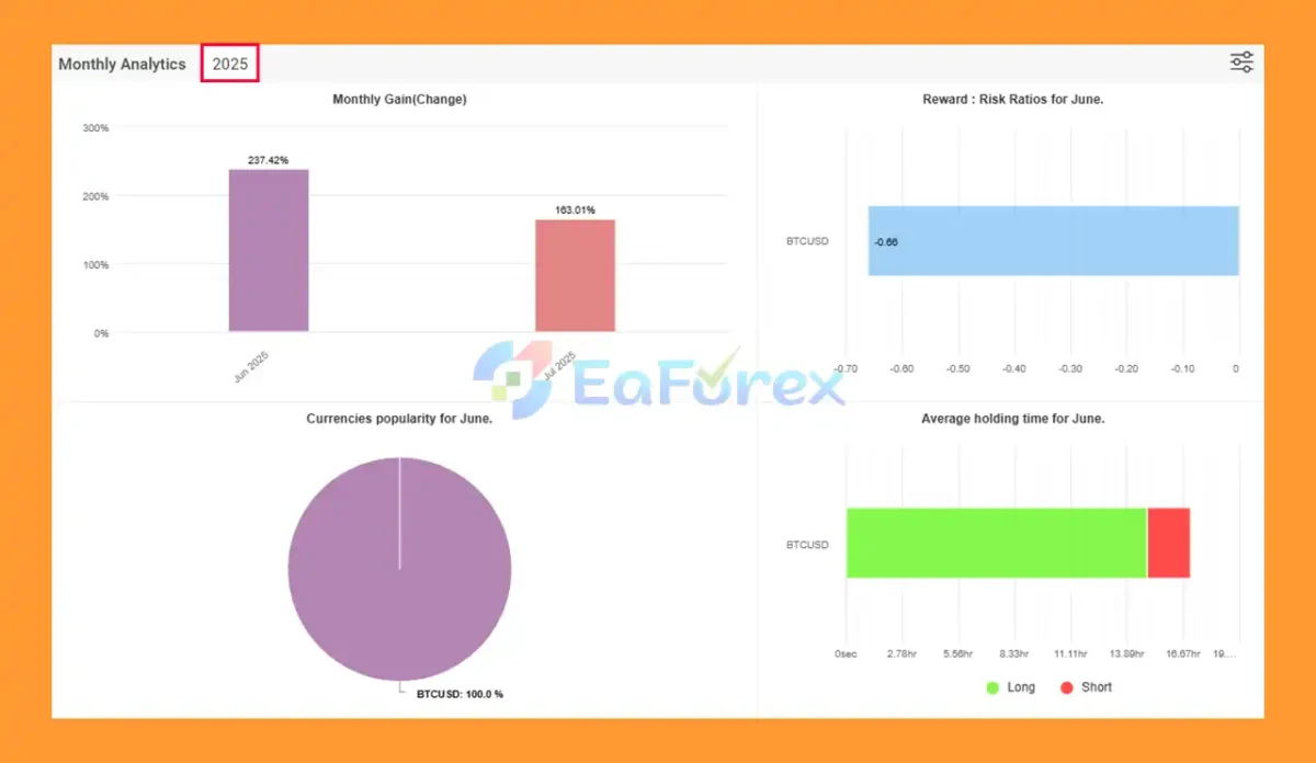 IS New Project EA MT5 Myfxbook Results