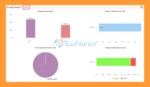 IS New Project EA MT5 Myfxbook Results