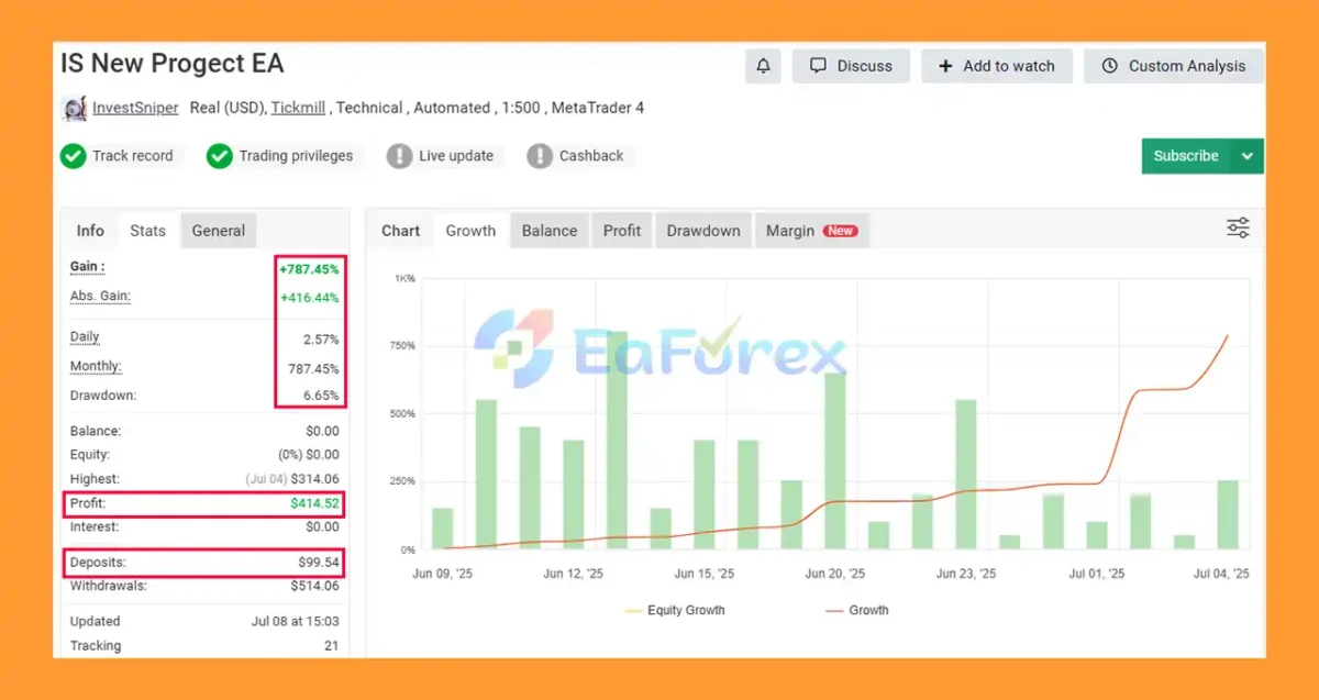 IS New Project MT5 Myfxbook Results