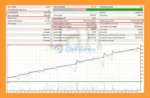 Ilan EA MT5 Backtest Results with EURUSD