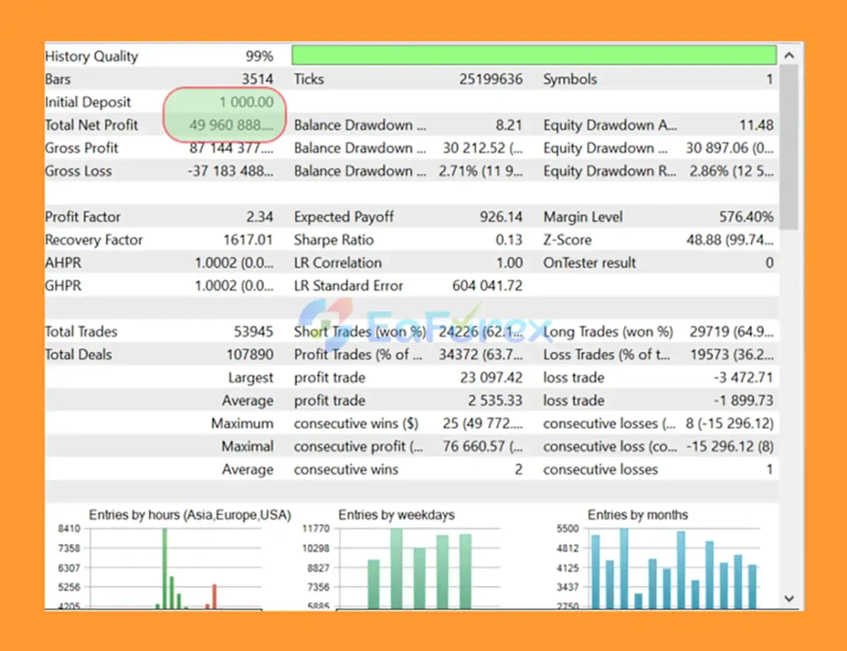 Index Scalper PRO MT5 Backtest Results