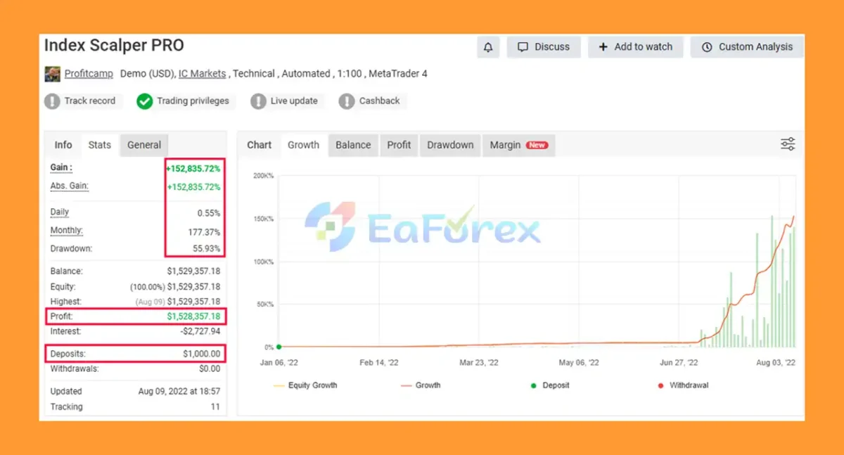 Index Scalper PRO MT5 Myfxbook Results