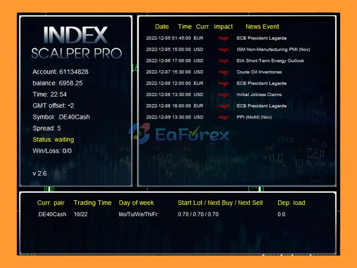 Index Scalper PRO MT5 Review