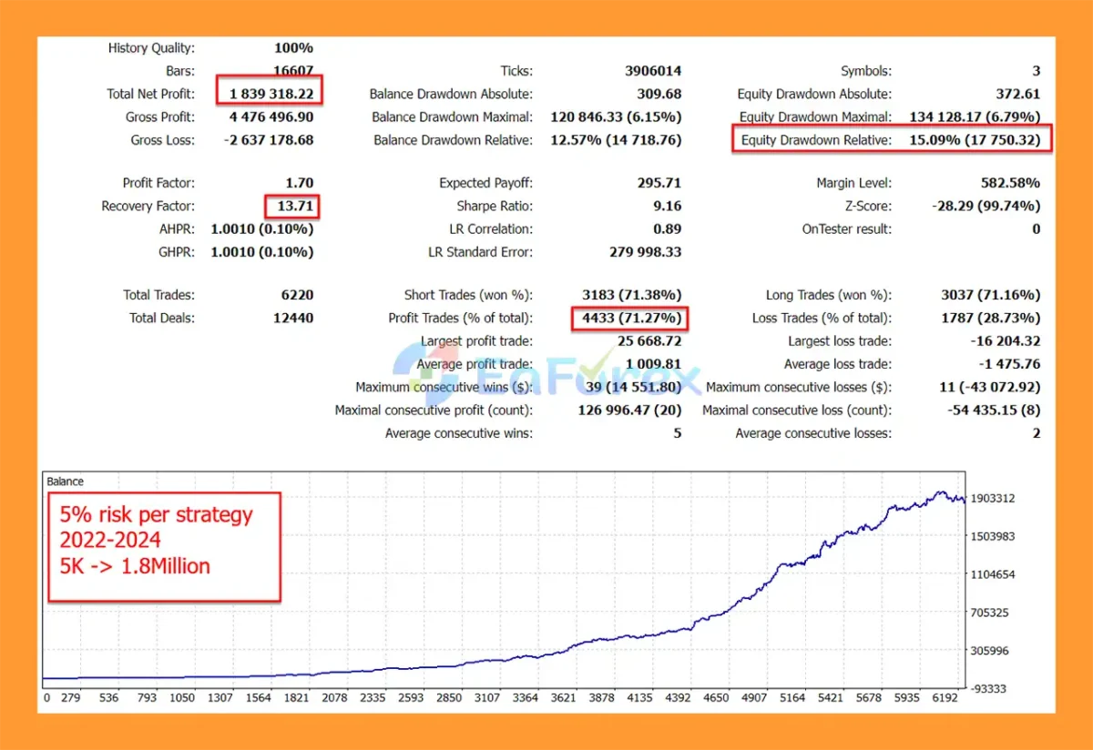 Indicement MT5 Backtest Results