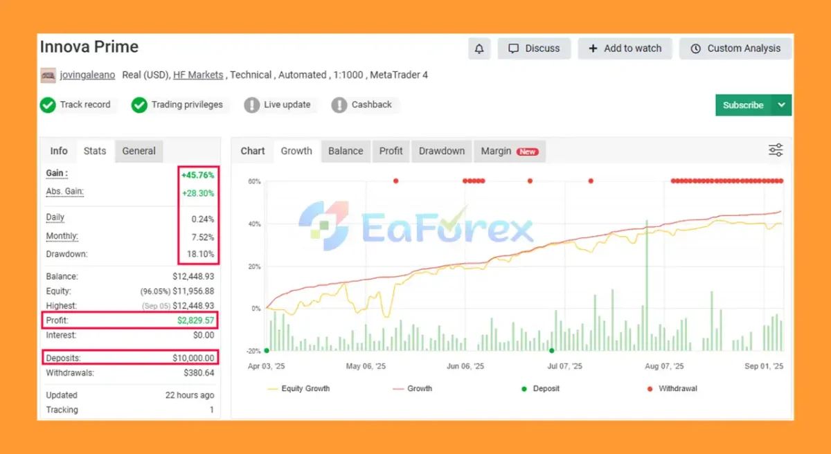 Inova Prime EA Myfxbook Results