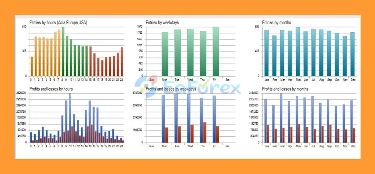 Iron Root EA MT5 Backtest Results