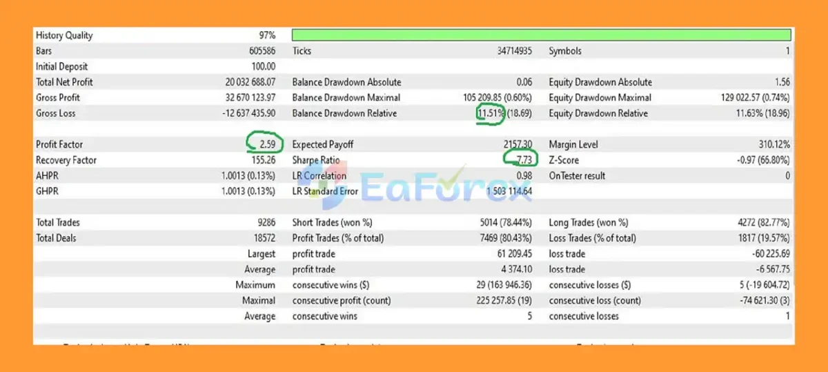 Iron Root EA MT5 Backtest Resultss