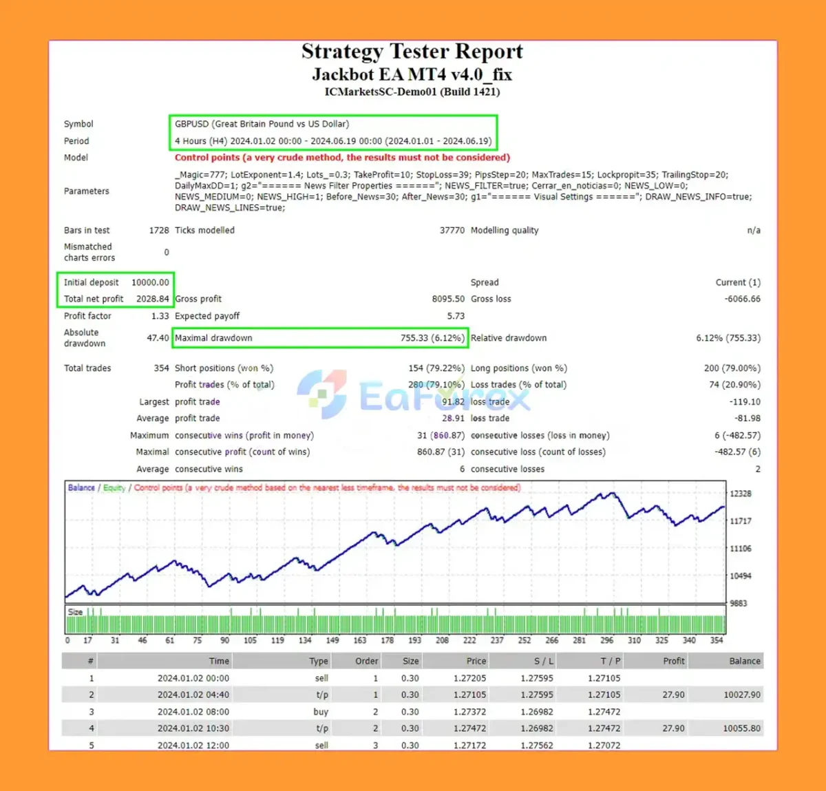 Jackbot EA MT4 backtest results