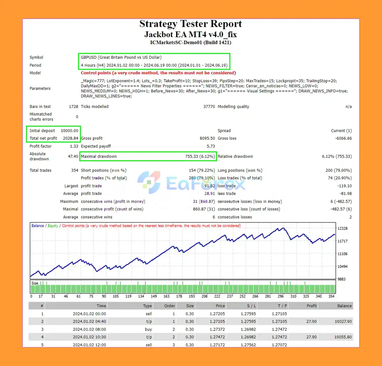 Jackbot EA MT4 backtest results