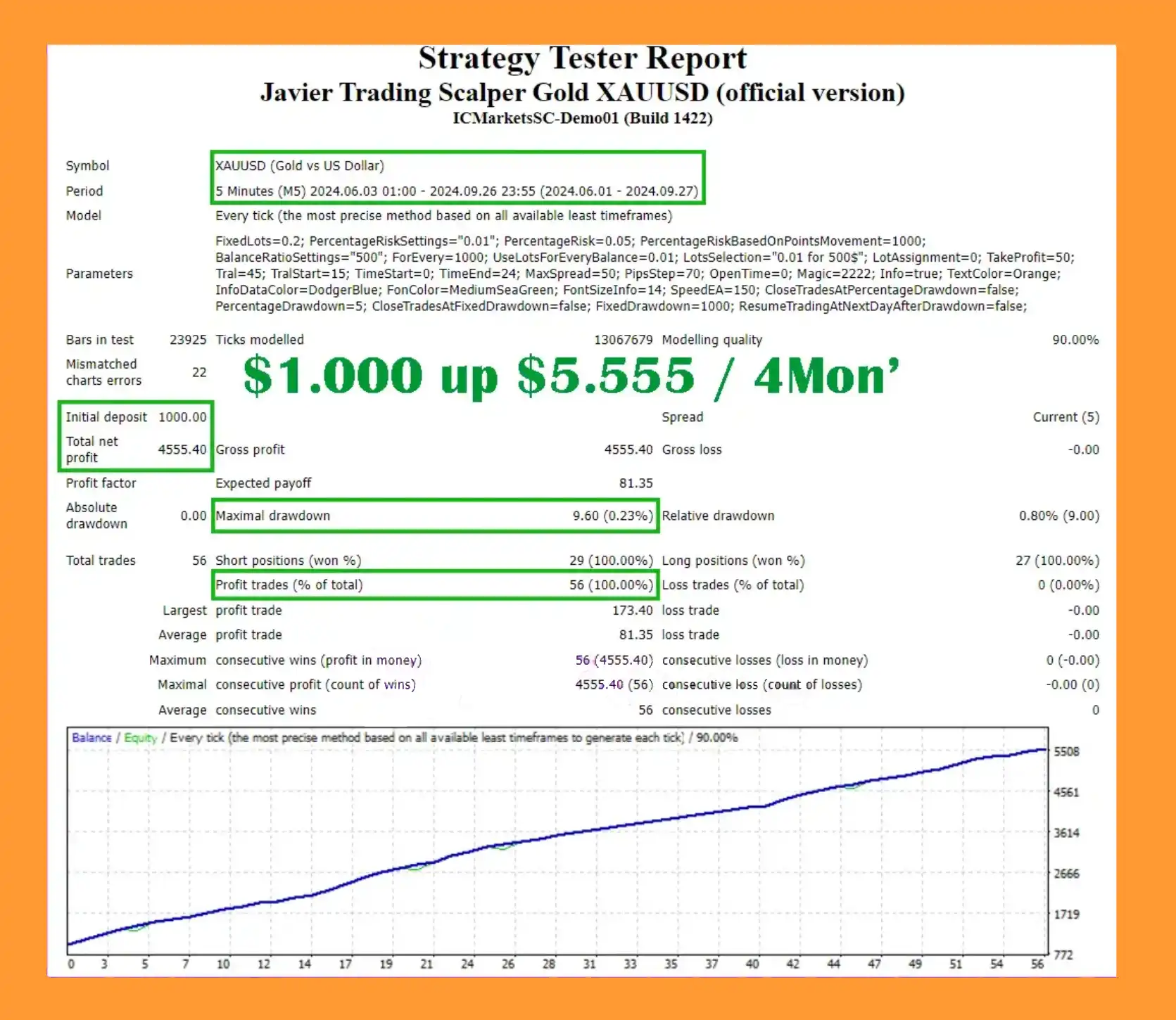 Javier Trading Scalper Gold EA MT4 backtest results