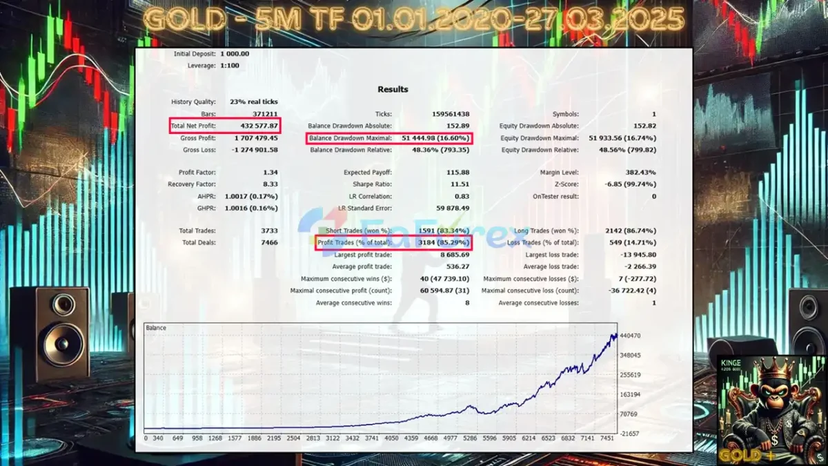 King Ruay Scalper GOLD Plus MT5 Trading Results