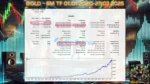 King Ruay Scalper GOLD Plus MT5 Trading Results
