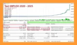 Latte EA MT5 Backtest Results