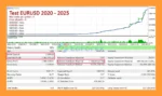 Latte EA MT5 Backtest Trading Results