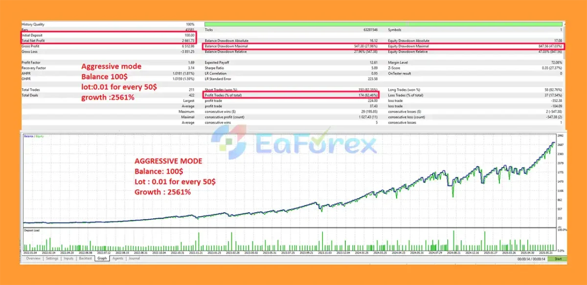 London Edge EA MT5 Backtest Results