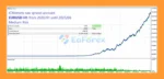 Lucky Euro MT5 Backtest Resultss