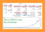 Luna AI Pro MT5 Backtest Trading Result
