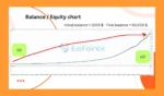 Lux Oro EA Backtest Reusltss