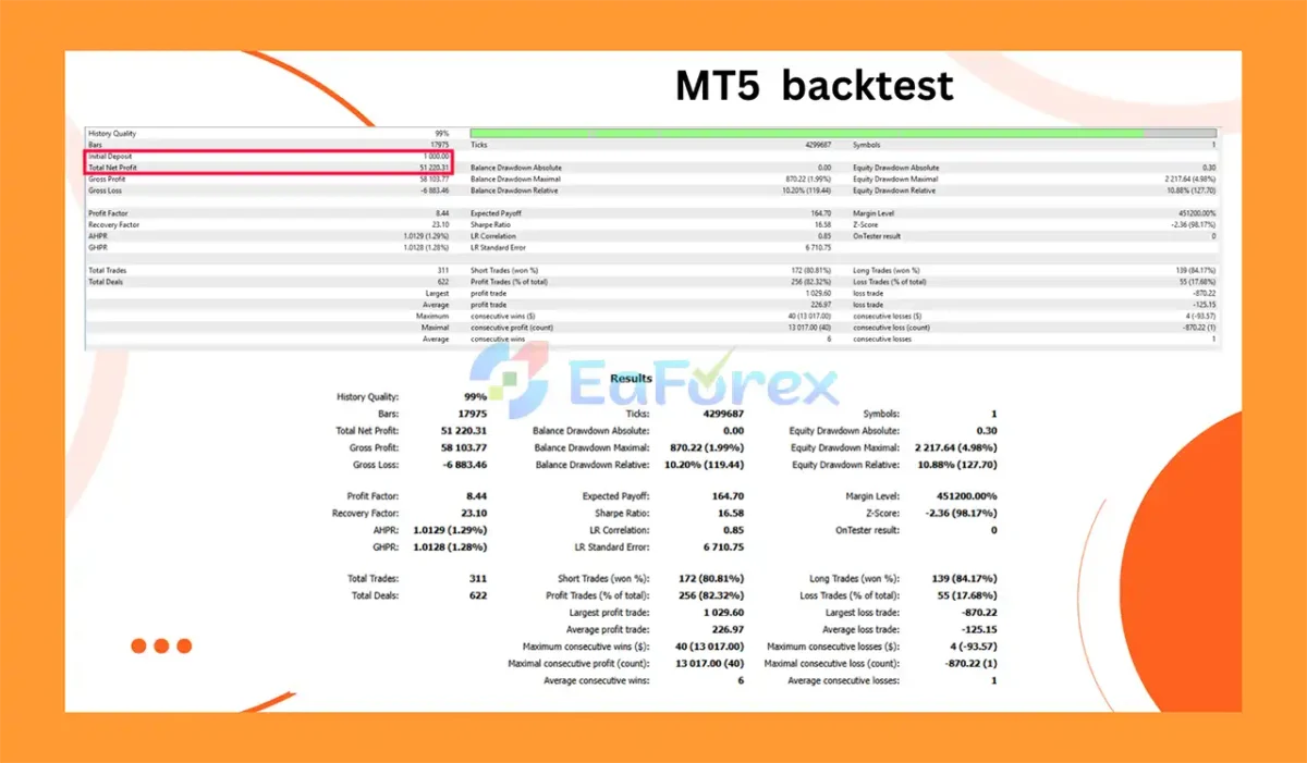 Lux Oro EA MT5 Backtest Reuslts