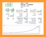 Madness EA MT5 Backtest Trading Results