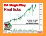MagicWay EA MT5 Backtest Trading Results